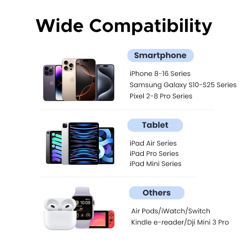 UGREEN 30W GaN PD Charger