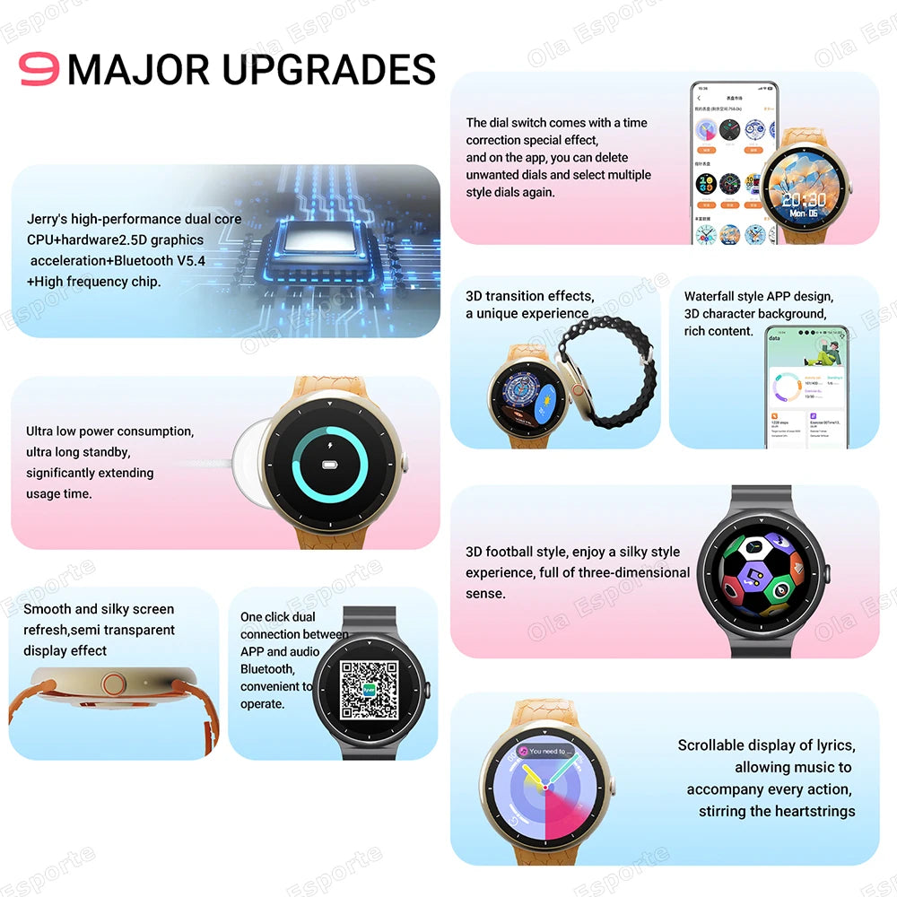 7-in-1 AMOLED GPS Smartwatch 2025